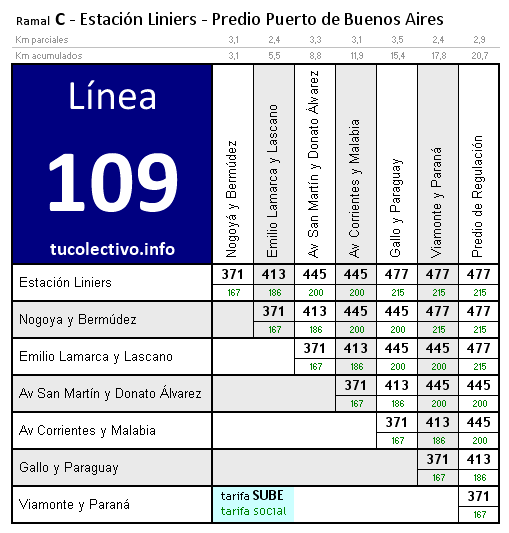 tarifa línea 109c